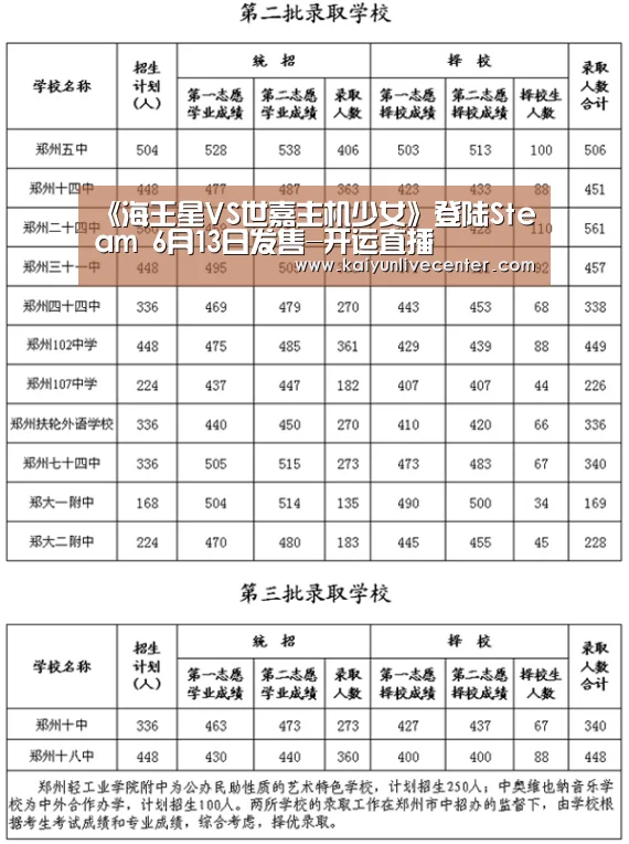 《海王星VS世嘉主机少女》登陆Steam 6月13日发售-开运直播(图1) 开运平台