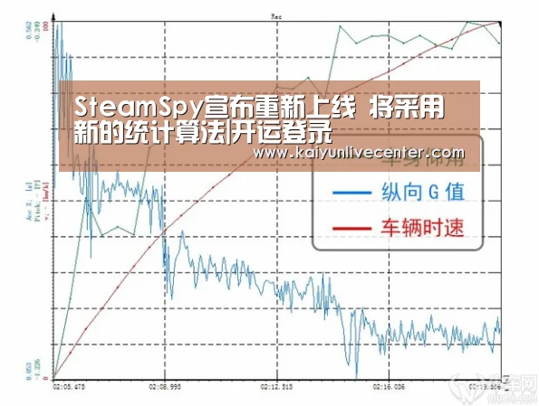 SteamSpy宣布重新上线 将采用新的统计算法|开运登录(图1) 开运直播